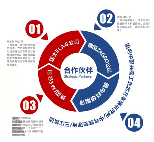 公鐵兩用車 突破運力瓶頸，引領城市軌道與公路聯運新紀元